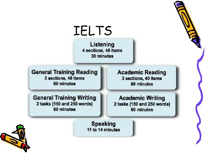 IELTS 