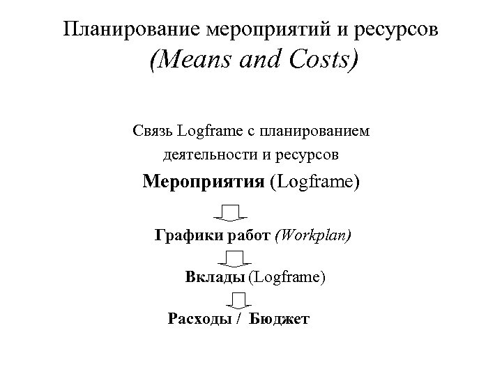 Планирование мероприятий и ресурсов (Means and Costs) Связь Logframе с планированием деятельности и ресурсов