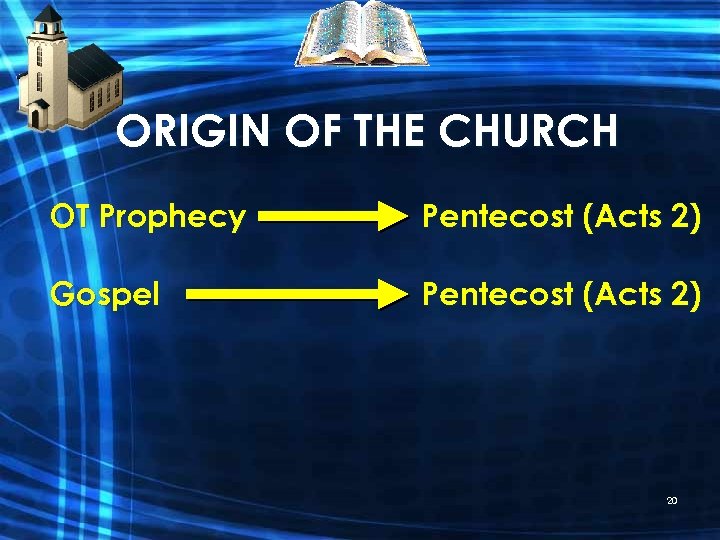ORIGIN OF THE CHURCH OT Prophecy Pentecost (Acts 2) Gospel Pentecost (Acts 2) 20