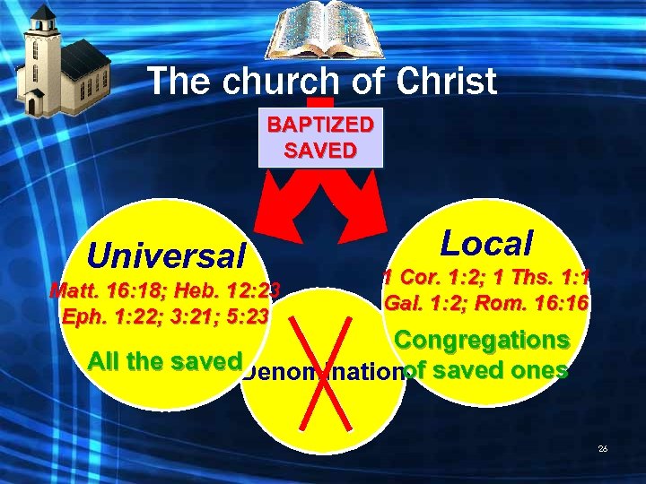 The church of Christ BAPTIZED SAVED Universal Matt. 16: 18; Heb. 12: 23 Eph.