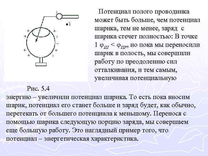 Потенциал полого проводника может быть больше, чем потенциал шарика, тем не менее, заряд с