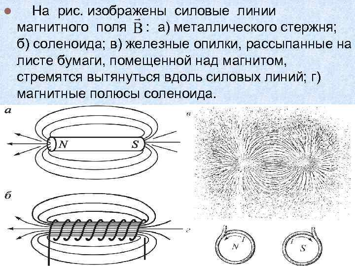 l На рис. изображены силовые линии магнитного поля : а) металлического стержня; б) соленоида;