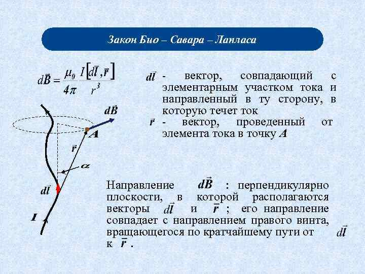 Закон био савара лапласа формула рисунок