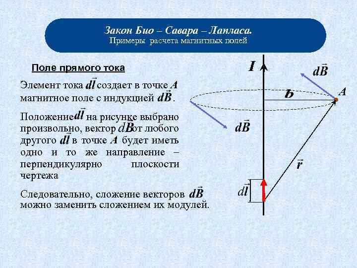 Закон Био – Савара – Лапласа. Примеры расчета магнитных полей Поле прямого тока Элемент