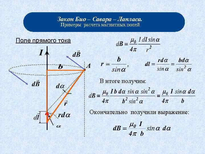 Закон Био – Савара – Лапласа. Примеры расчета магнитных полей Поле прямого тока I