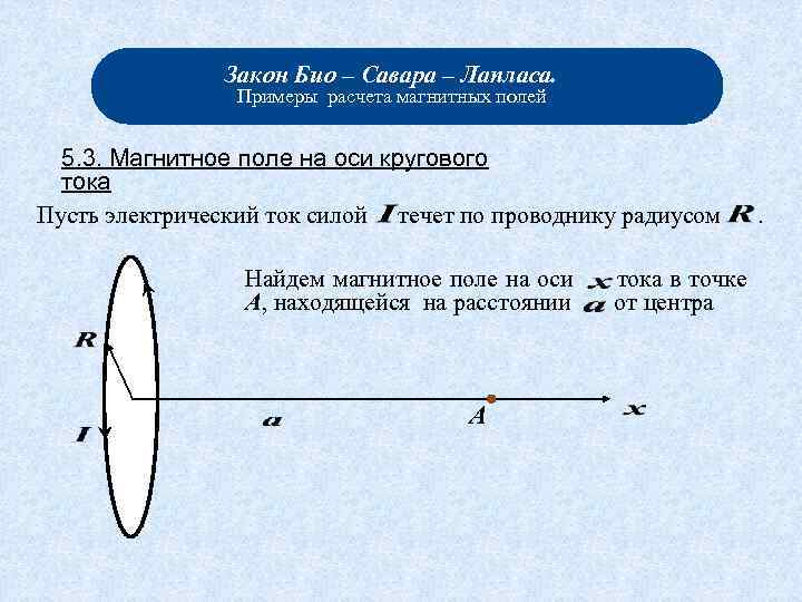 Закон Био – Савара – Лапласа. Примеры расчета магнитных полей 5. 3. Магнитное поле
