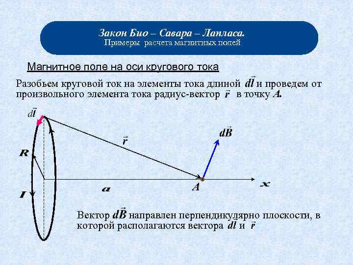 Магнитная индукция на оси. Закон био Савара для кругового тока. Применение закона био Савара Лапласа для расчета поля кругового тока. Закон био-Савара-Лапласа магнитное поле на оси кругового тока. Закон био Савара Лапласа для кругового тока на оси.