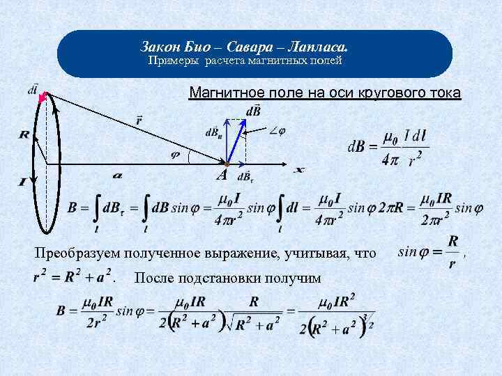 Рисунок био савара лапласа