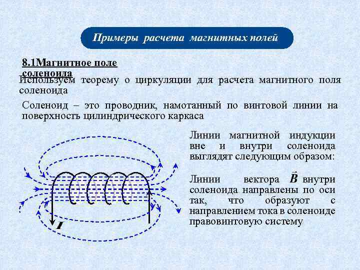 Расчет поля внутри соленоида