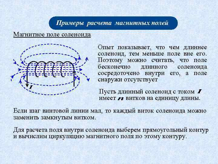 Примеры расчета магнитных полей Магнитное поле соленоида Опыт показывает, что чем длиннее соленоид, тем