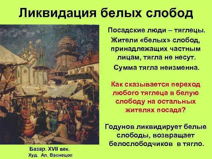 Ликвидация белых слобод Посадские люди – тяглецы. Жители «белых» слобод, принадлежащих частным лицам, тягла