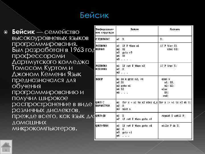 Бейсик — семейство высокоуровневых языков программирования. Был разработан в 1963 году профессорами Дартмутского колледжа