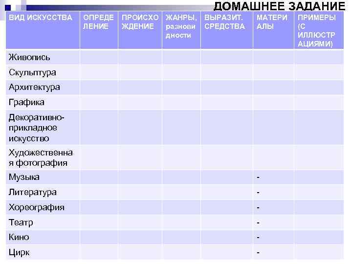 ДОМАШНЕЕ ЗАДАНИЕ ВИД ИСКУССТВА ОПРЕДЕ ЛЕНИЕ ПРОИСХО ЖАНРЫ, ВЫРАЗИТ. ЖДЕНИЕ разнови СРЕДСТВА дности МАТЕРИ