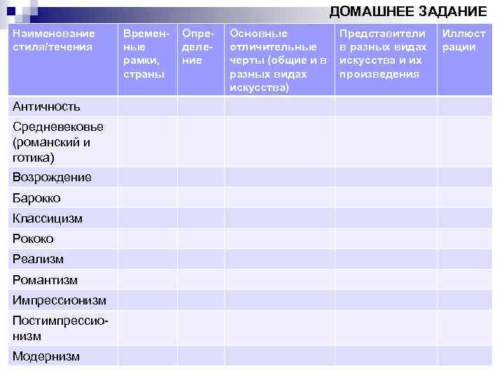 ДОМАШНЕЕ ЗАДАНИЕ Наименование стиля/течения Античность Средневековье (романский и готика) Возрождение Барокко Классицизм Рококо Реализм