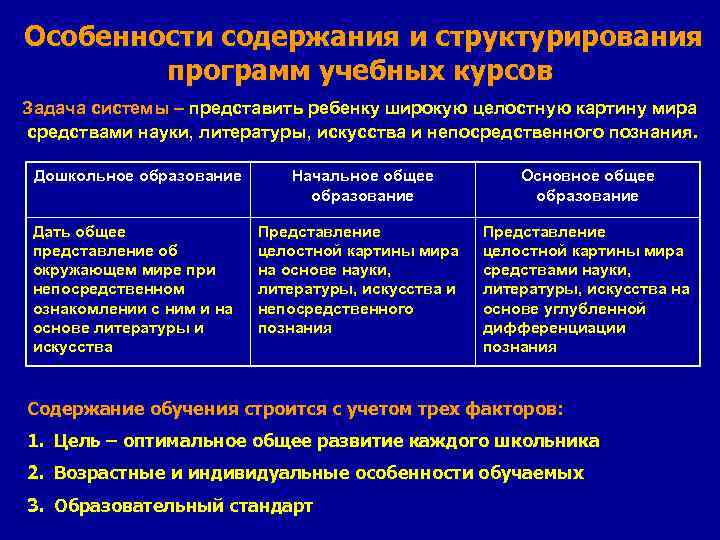 Особенности содержания и структурирования программ учебных курсов Задача системы – представить ребенку широкую целостную