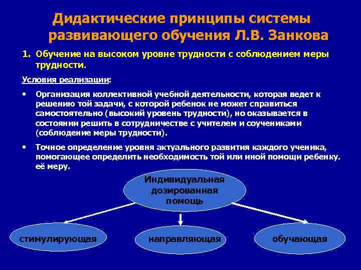 Дидактические принципы системы развивающего обучения Л. В. Занкова 1. Обучение на высоком уровне трудности