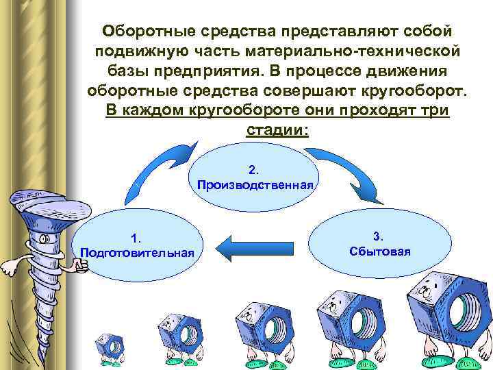 Оборотные средства представляют собой подвижную часть материально-технической базы предприятия. В процессе движения оборотные средства