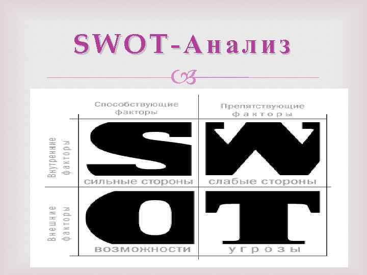 SWOT-Анализ 