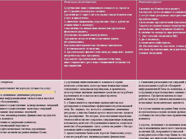 Рыночные возможности: е стороны: редоставляет не дорогую стоимость услуг. анк" значительно понизил ставки по