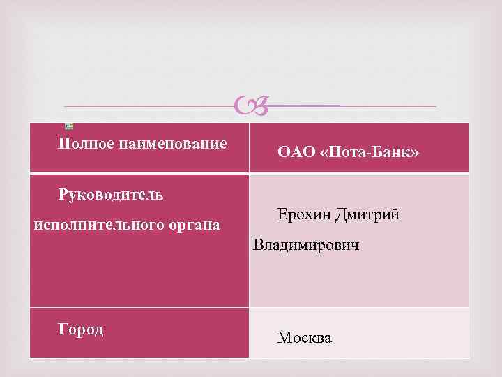  Полное наименование ОАО «Нота-Банк» Руководитель исполнительного органа Ерохин Дмитрий Владимирович Город Москва 