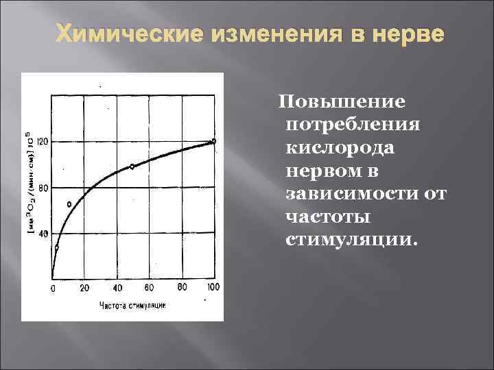 Химические изменения в нерве Повышение потребления кислорода нервом в зависимости от частоты стимуляции. 