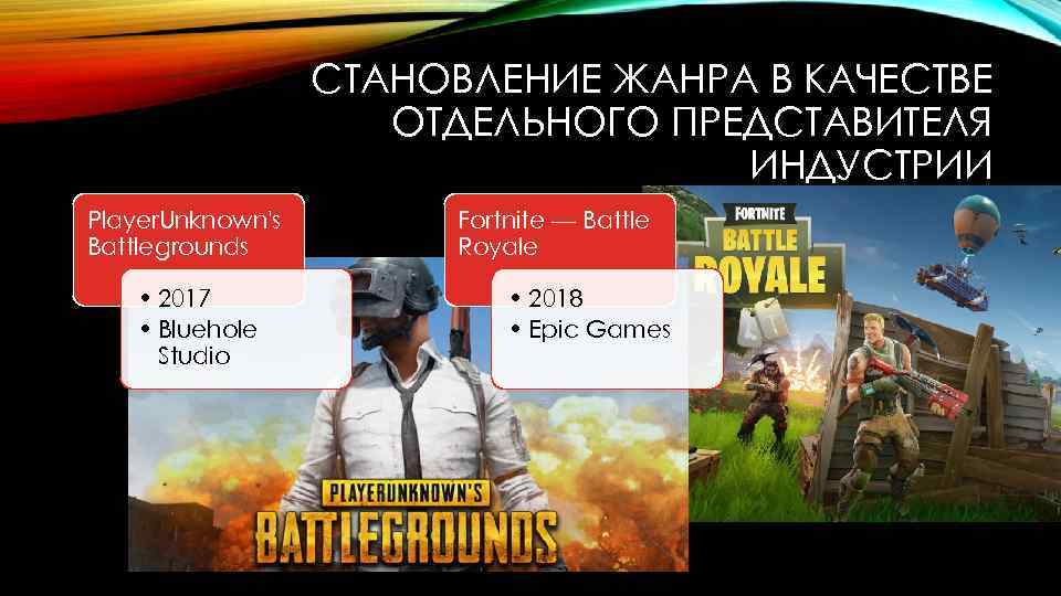 СТАНОВЛЕНИЕ ЖАНРА В КАЧЕСТВЕ ОТДЕЛЬНОГО ПРЕДСТАВИТЕЛЯ ИНДУСТРИИ Player. Unknown's Battlegrounds • 2017 • Bluehole