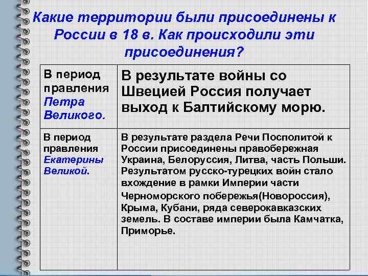 Какие территории были присоединены к России в 18 в. Как происходили эти присоединения? В