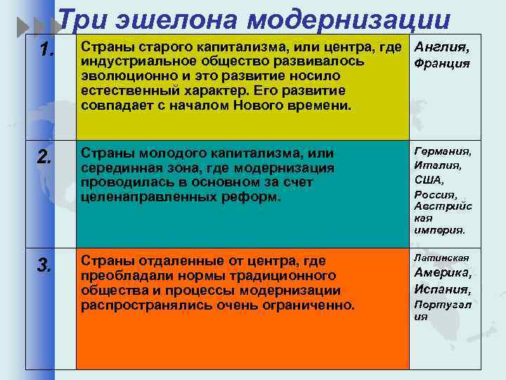 С переходом к индустриальному обществу социальные. 3 Эшелона модернизации. Страны первого эшелона модернизации. Третий эшелон модернизации. Страны 3 эшелона.