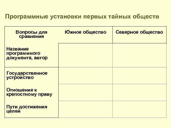 Презентация общественное движение при александре 1 движение декабристов