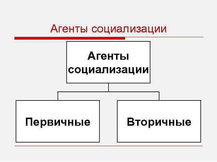 Агенты социализации Первичные Вторичные 