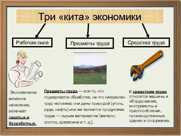 Три «кита» экономики Рабочая сила Предметы труда Экономически Предметы труда — все то, что