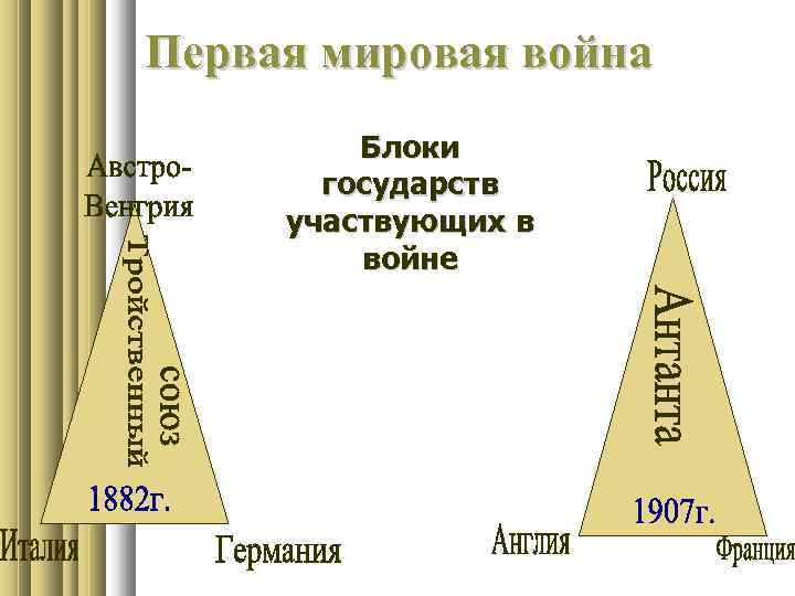 Блоки первой мировой. Блоки первой мировой войны. Блоки стран в первой мировой войне. Военные блоки первой мировой. Военно политические блоки первой мировой.