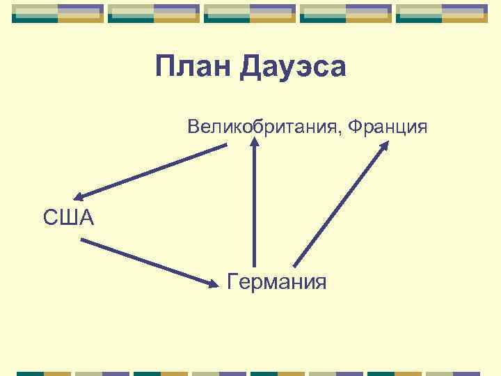 Какие обстоятельства экономического характера обусловили принятие плана дауэса