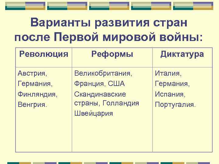 Варианты развития стран после Первой мировой войны: Революция Реформы Диктатура Австрия, Великобритания, Италия, Германия,