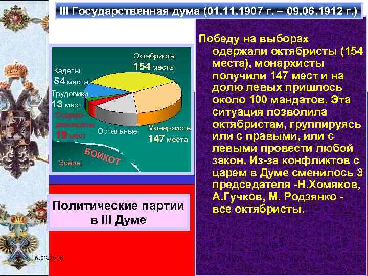 III Государственная дума (01. 1907 г. – 09. 06. 1912 г. ) Политические партии