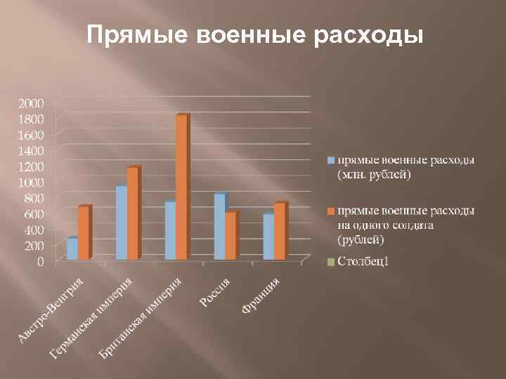 Потребление в первом периоде