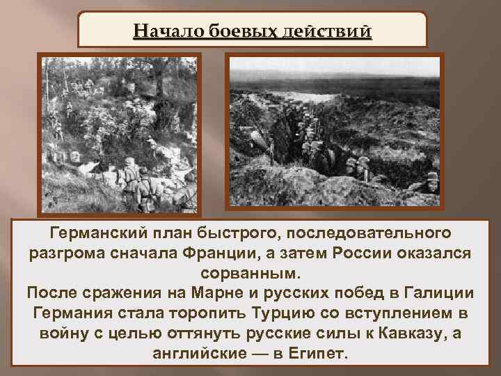 Начало боевых действий Германский план быстрого, последовательного разгрома сначала Франции, а затем России оказался