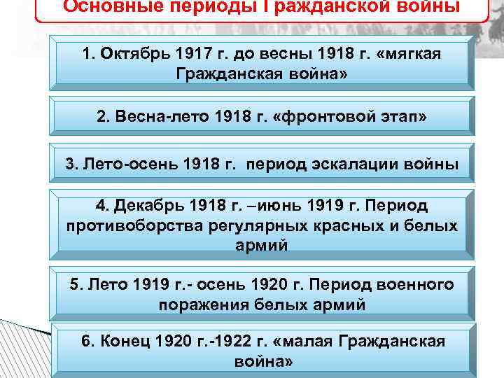 Основные периоды Гражданской войны 1. Октябрь 1917 г. до весны 1918 г. «мягкая Гражданская