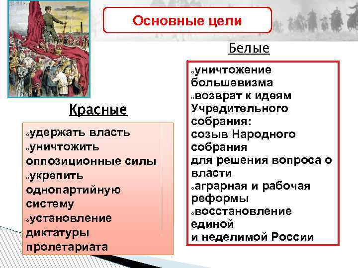 Основные цели Белые уничтожение большевизма oвозврат к идеям Учредительного собрания: созыв Народного собрания для