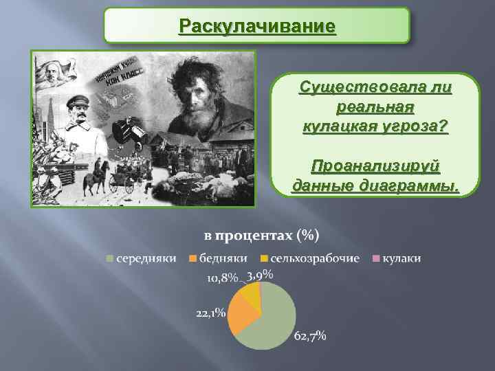 Раскулачивание Существовала ли реальная кулацкая угроза? Проанализируй данные диаграммы. 