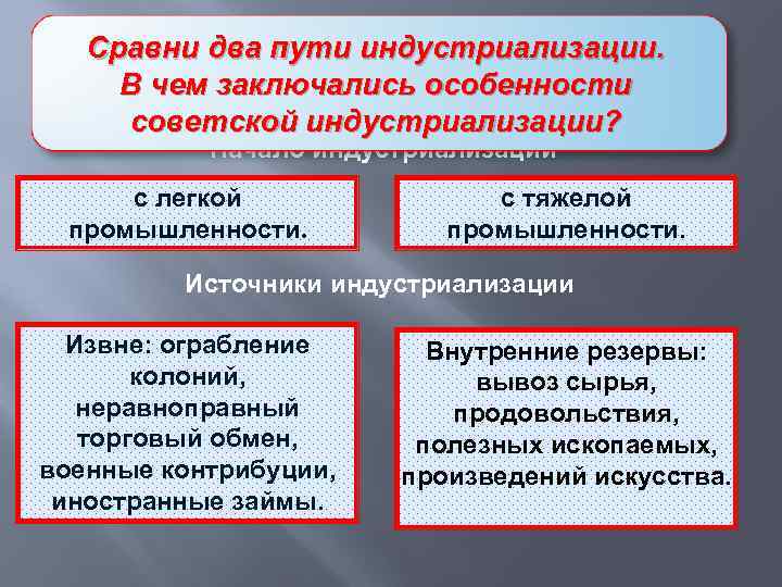 Особенности индустриализации в СССР Сравни два пути индустриализации. В чем заключались особенности СССР Страны