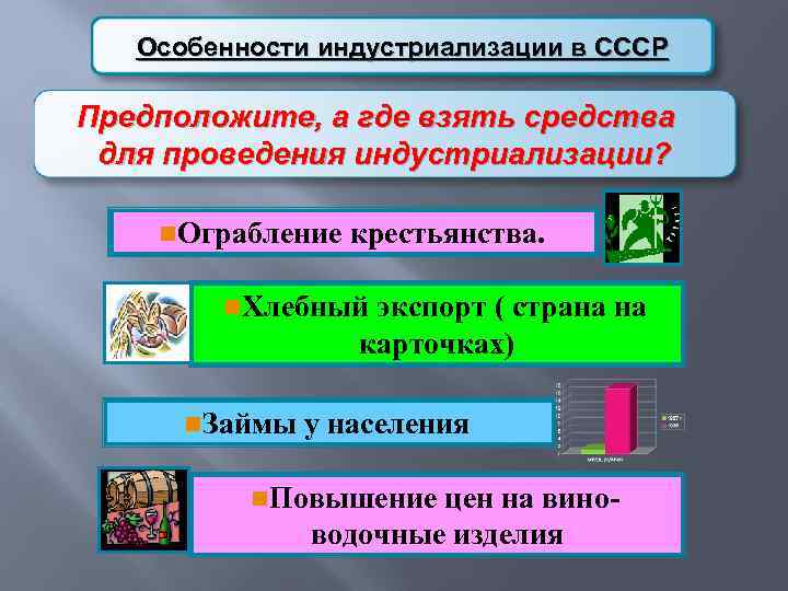 Особенности индустриализации в СССР Предположите, а где взять средства для проведения индустриализации? n. Ограбление