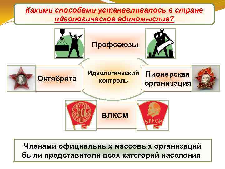 Какими способами устанавливалось в стране Роль идеологии идеологическое единомыслие? Профсоюзы Октябрята Идеологический контроль Пионерская