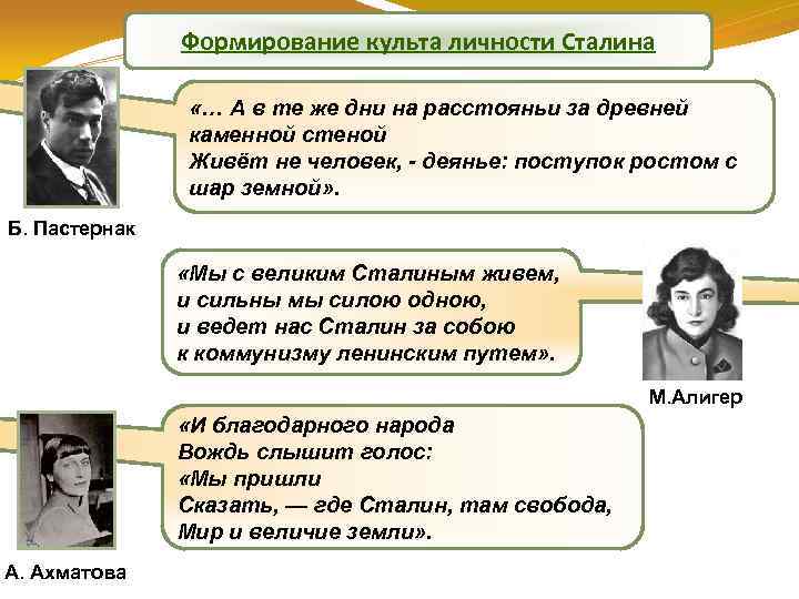 Формирование культа личности Сталина «… А в те же дни на расстояньи за древней