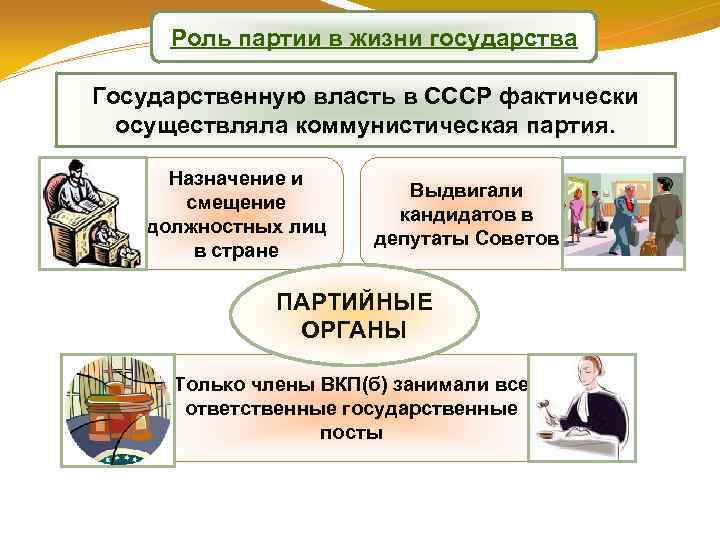 Роль партии в жизни государства Государственную власть в СССР фактически осуществляла коммунистическая партия. Назначение