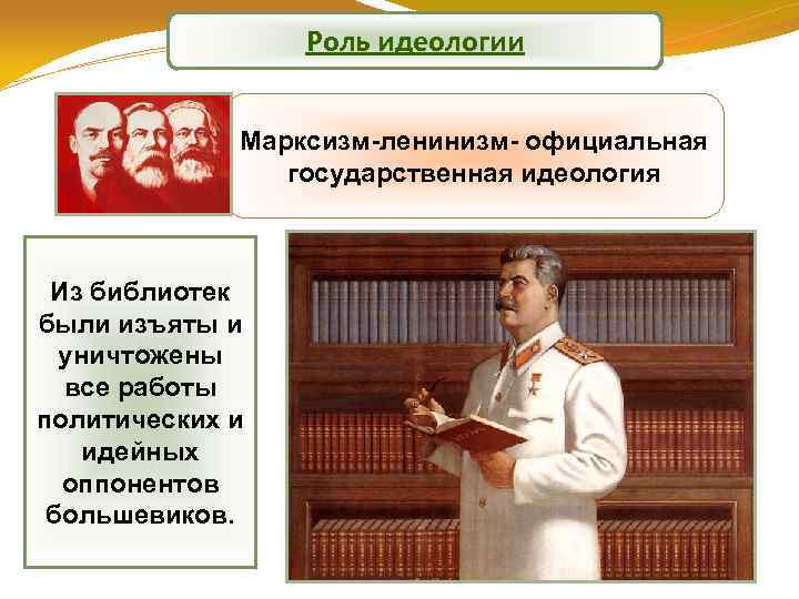 Роль идеологии Марксизм-ленинизм- официальная государственная идеология Из библиотек были изъяты и уничтожены все работы