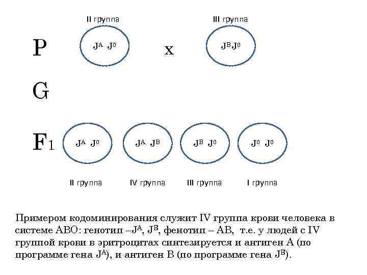 II группа Р III группа х JA J 00 B 0 JJB J 0