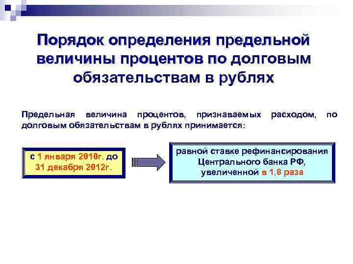 Порядок определения предельной величины процентов по долговым п обязательствам в рублях Предельная величина процентов,