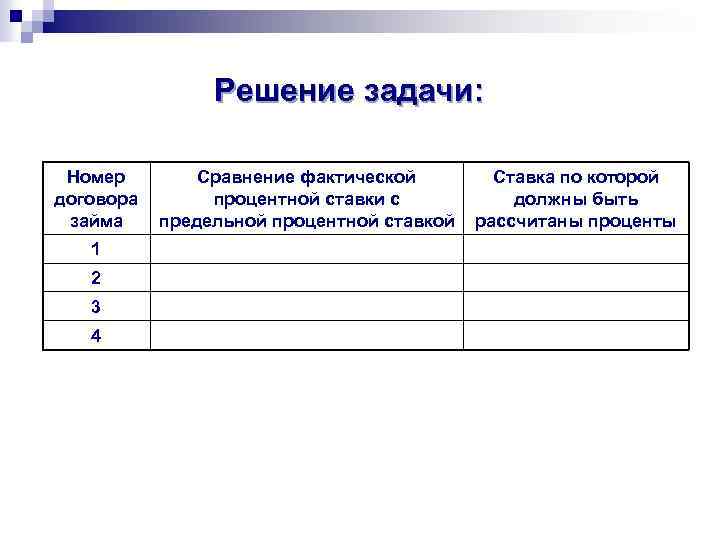 Решение задачи: Номер договора займа 1 2 3 4 Сравнение фактической процентной ставки с