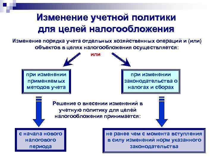 Изменение учетной политики для целей налогообложения Изменение порядка учета отдельных хозяйственных операций и (или)